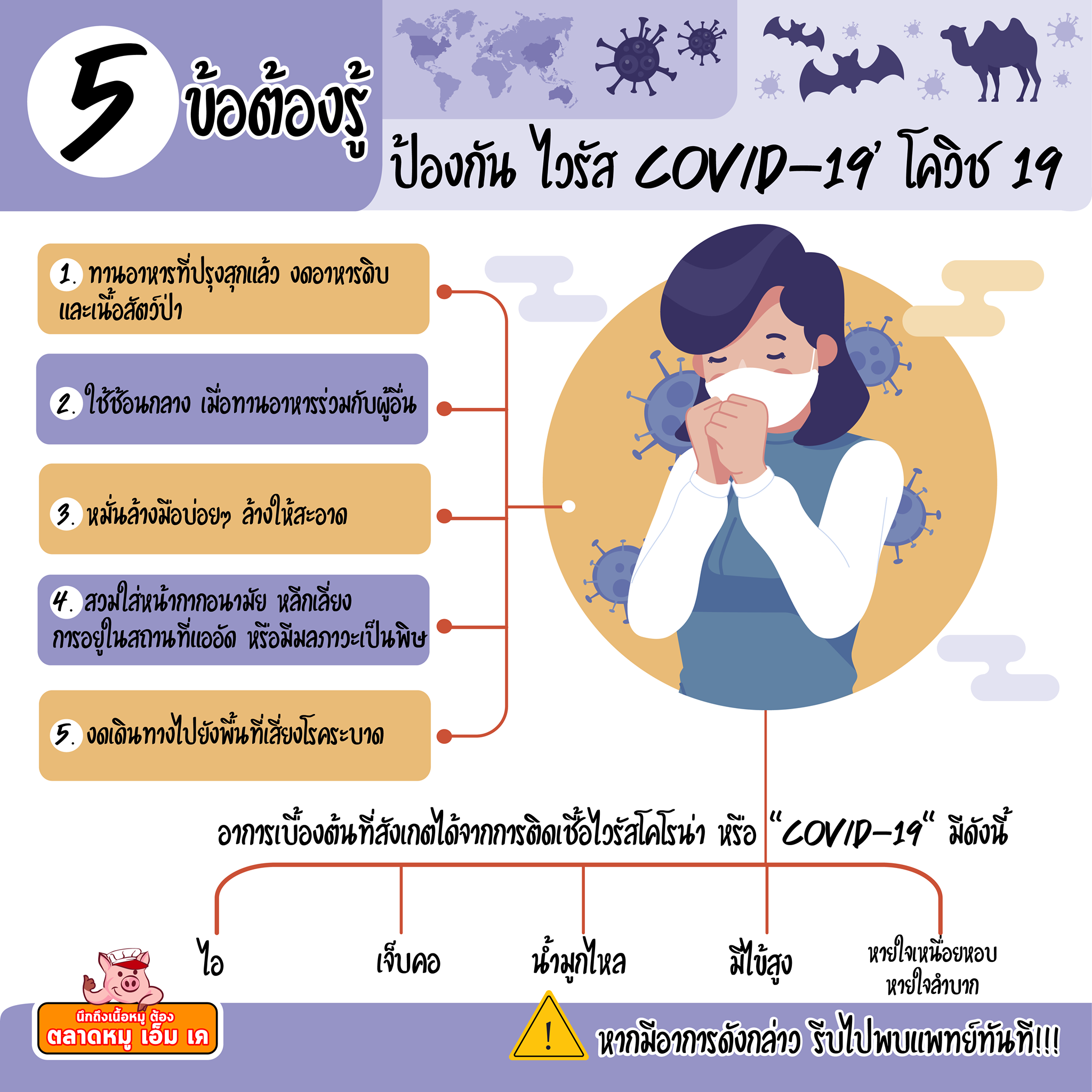 5 ข้อต้องรู้ ป้องกัน ไวรัส COVID-19′ โควิด 19