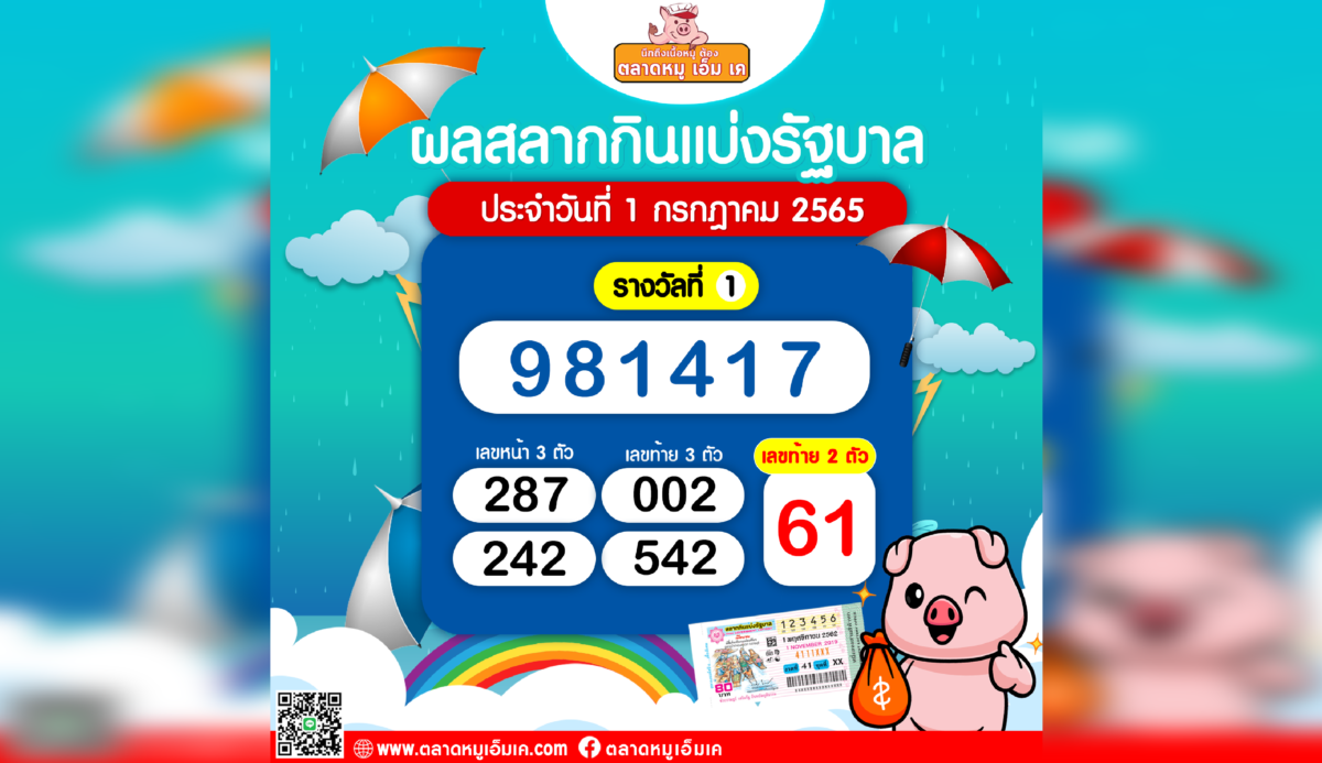 สลากกินแบ่งรัฐบาลมาแล้วจ้า งวดประจำวันที่ 1 กรกฏาคม 2565 ยินดีกับผู้โชคดีด้วยครับ