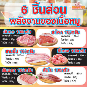 🐷 6 ชิ้นส่วนหมู กี่แคลกันบ้างน้าาา สามารถซื้อหมูได้ที่ตลาดหมู เอ็ม เค ใกล้บ้านท่าน🐷